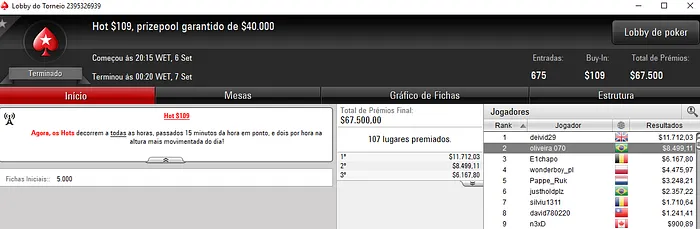 PokerStars: vascaodf e GeraldoCesar Brilham nos Torneios Regulares 103