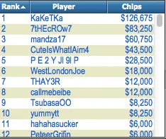 Russo "feel fine" Venceu Main Event FTOPS (2,332.20) 105