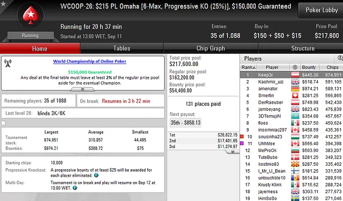 Luis Faria 3º no WCOOP #30 (,113) & Vários Jogadores no Dia 2 dos Eventos #26 e #27 102