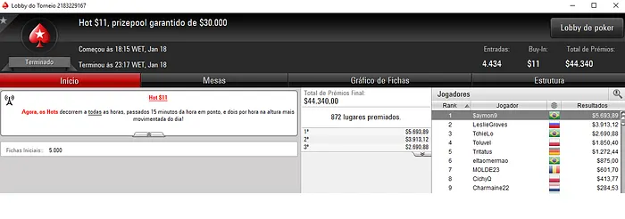 PokerStars: CFAlmeida, t.murata e $aymon9 com os Maiores Prêmios 103