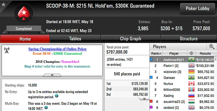 Adrovan Rodrigues Crava Evento #38 Medium SCOOP 2016 (8.146) 101