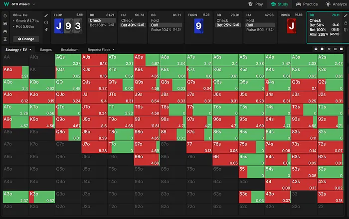 BB range on the river