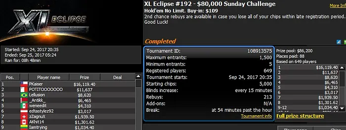 888poker XL Eclipse Day 15: 'CllsDntMttr' Wins Main Event For 3,038 102