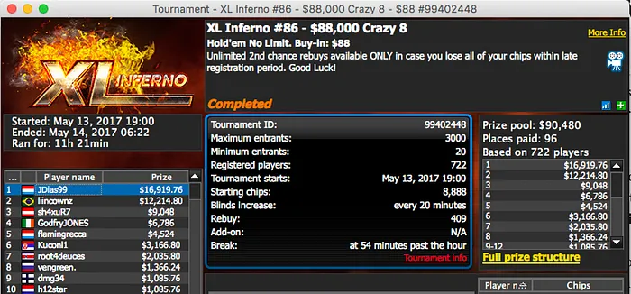 Joel Dias Vence Evento #86 XL Inferno (.919); Tomás Paiva 3º no #80 & Mais 101