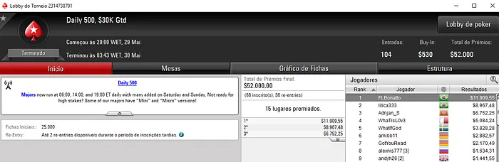 PokerStars: FLBonatto, RRagazzo e theNERDguy Brilham na Super Tuesday 101