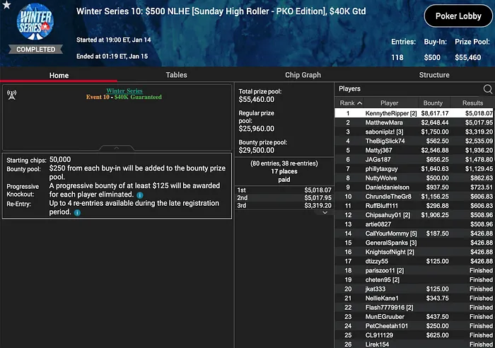 PokerStars PA Sunset Series