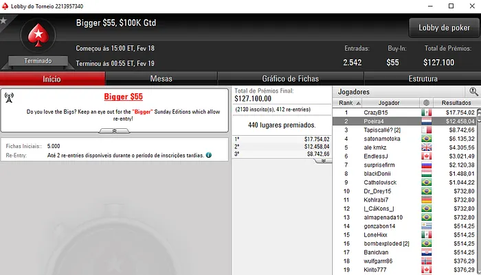 Carlos Branco Amealha Mais de ,000 na PokerStars e 888poker & Mais 101