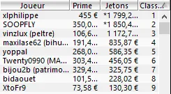 MTT Online : Encore une double perf de "JadooOOoore56" /  "macqueen56", 3ème plus gros... 108