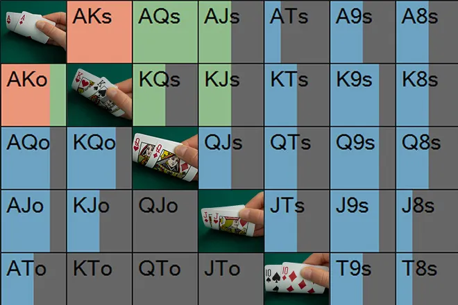Master Preflop Play with the New Advanced Solver Ranges