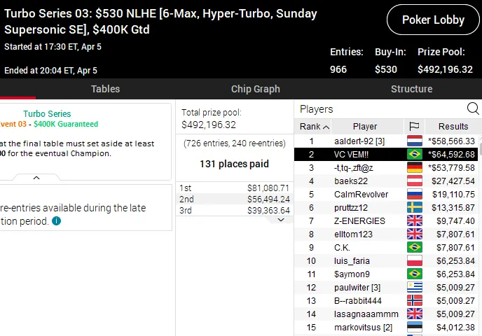 turbo series do pokerstars