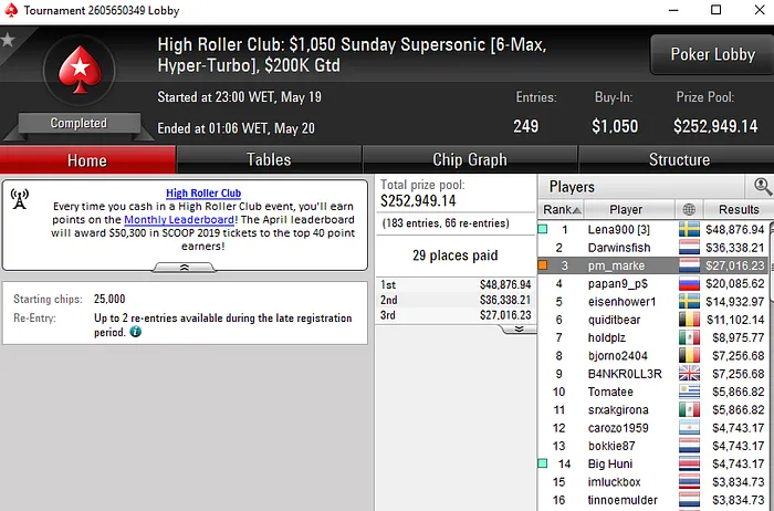 Marques Bronze no High Roller Club; Naza e Ruivo Registam FTs no SCOOP 101