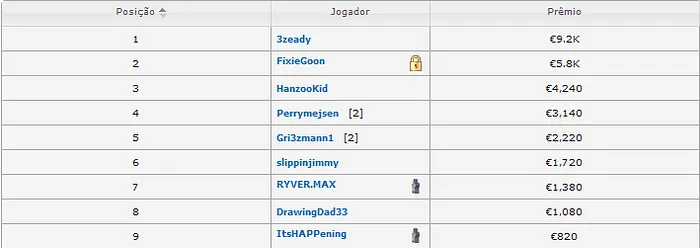 Pedro Marques e Carlos Branco em Destaque na Winamax e partypoker 101