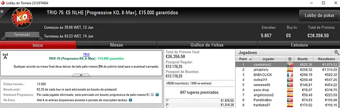 TRIO Series: kakiers com Ouro e Bronze; caarlinhos2 Vence Evento #75 106