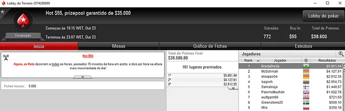 felpzik4, 99Palanke e BredaBreda com os Maoires Prêmios de Segunda 103