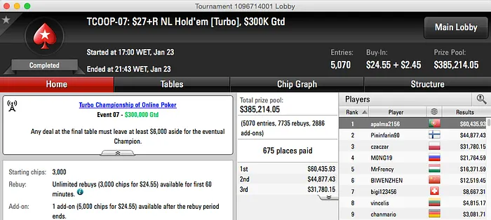 Diário TCOOP #2: António Palma Vence Evento #7 (,435) 101