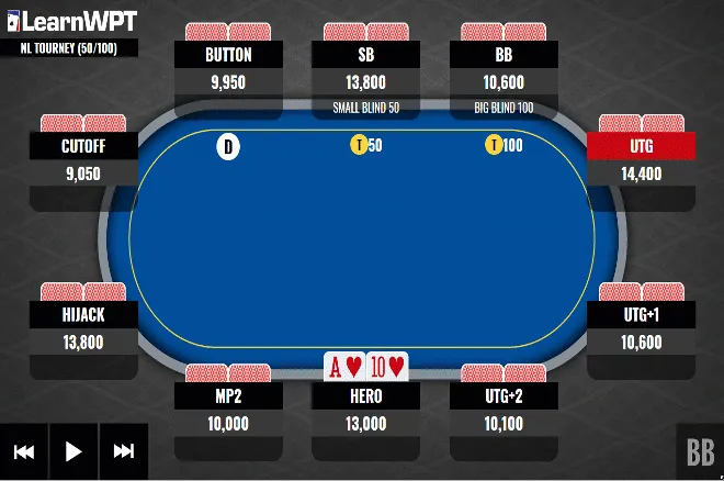 Top Pair on the Flop vs. a Bet and Raise