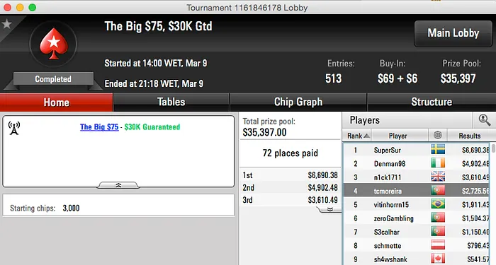 aacpleal Vence Hot , Tomé Moreira 2º no Hot  & Mais 103