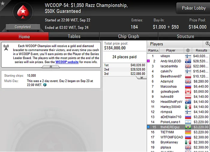 WCOOP 54