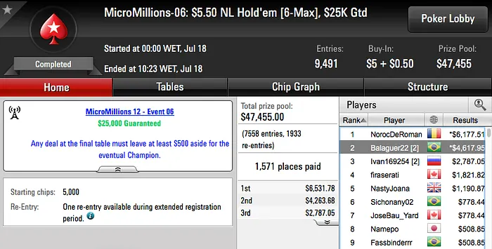 PokerStars MicroMillions 12 Arranca com 2 Cravadas para o Brasil 105