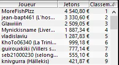 MTT Online : Christophe de La Maison du Bluff 4 en table finale du 6-Max Club 250€ 106