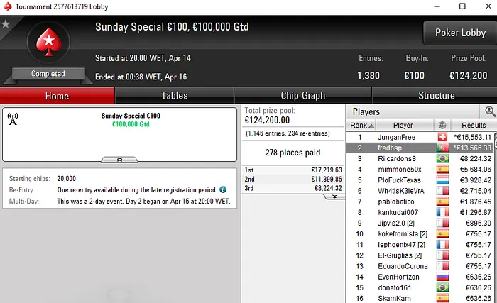 Frederico Baptista Faz Deal no Heads-Up do Sunday Special para €13.566 101