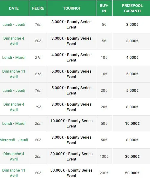 Unibet Bounty Series