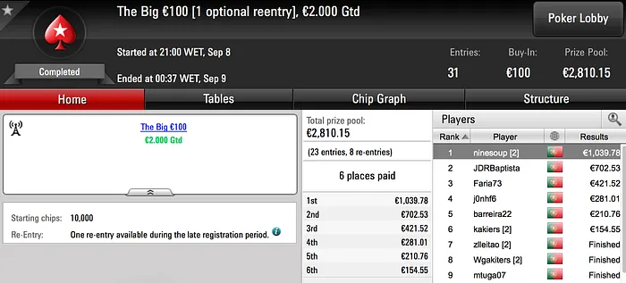 kazkaz17 e ninesoup São o Grande Destaque desta Sexta-feira 102