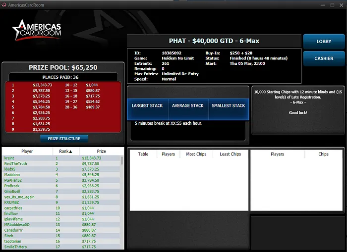 poker online Americas Cardroom