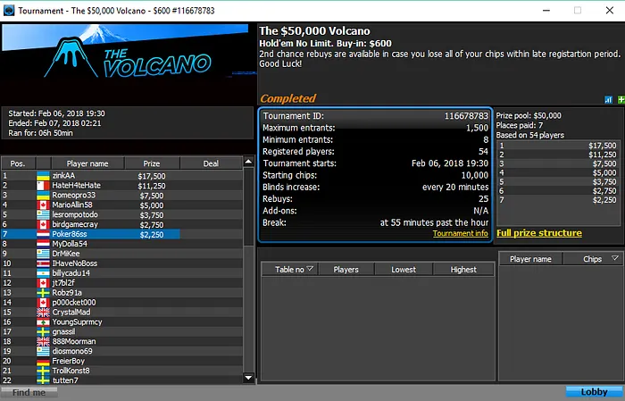 Rui "RuiNF" Ferreira Amealha Prémios na PokerStars e 888poker 102