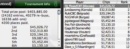SCOOP 2010 - O maior prémio da noite foi para Alex ags104 Santiago 104