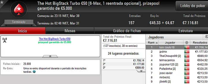 luis couto 18 e Elpatito55 Faturam nos Regulares da PokerStars.pt 101