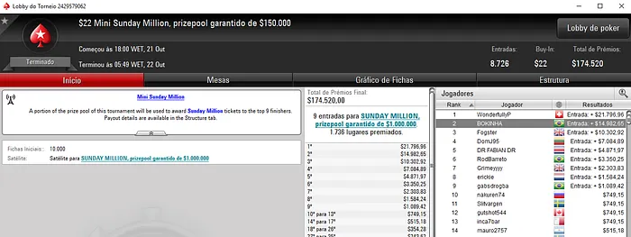 Grande_Prego Crava Sunday Million e Recebe 5,753 de Premiação 103