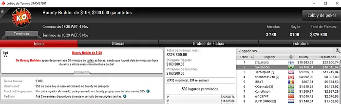 Vinícius Steves Dá Show no PokerStars e Embolsa Mais de ,000 & Mais 104