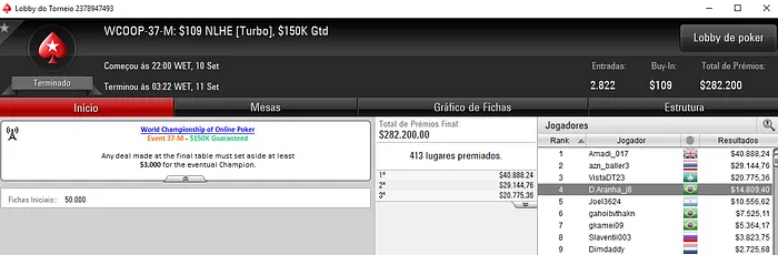 Kovalski1 e edercampana Dividem Premiação do WCOOP 31-High & Mais 103