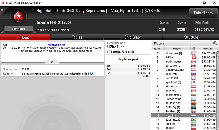 João "Naza114" Vieira Amealha Mais ,000 nas Mesas de Poker Online 103