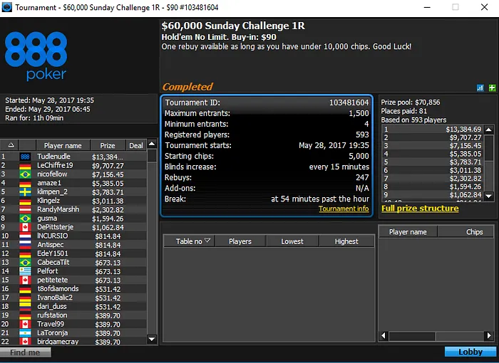 Bruno Gomes e Nicolau Villa-Lobos Faturam Pesado no 888poker 102