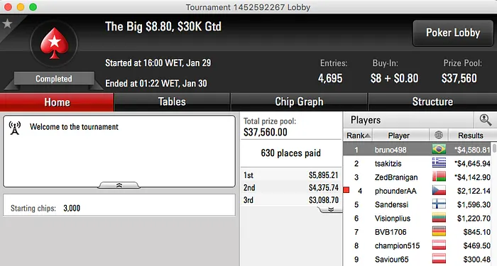 Pedro Caio Brilha no TCOOP #38; Fábio Eiji Vice no Big  & Mais 105