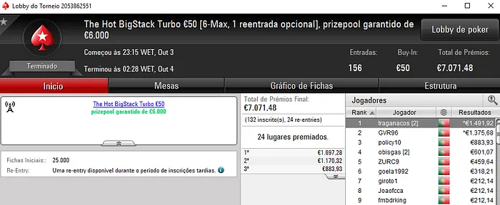 Andrept777, Traganacos e AAorAA7 Medalhados na Terça Gorda da PokerStars.pt 102