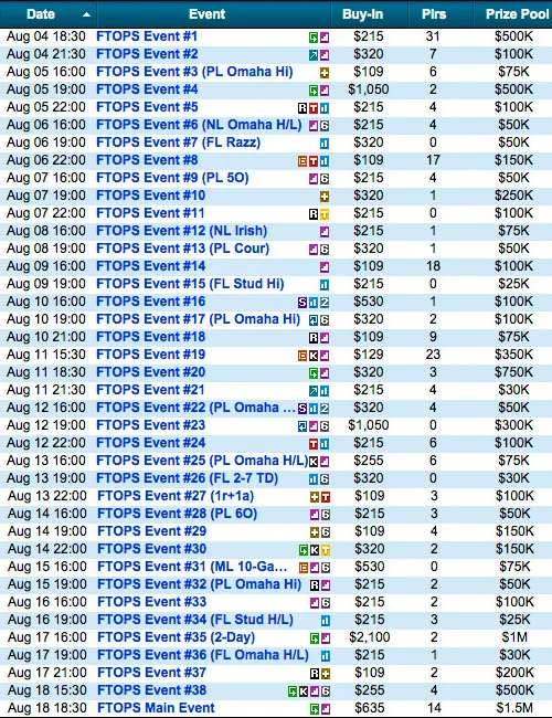 Full Tilt Online Poker Series XXIII de 4 a 18 de Agosto 101