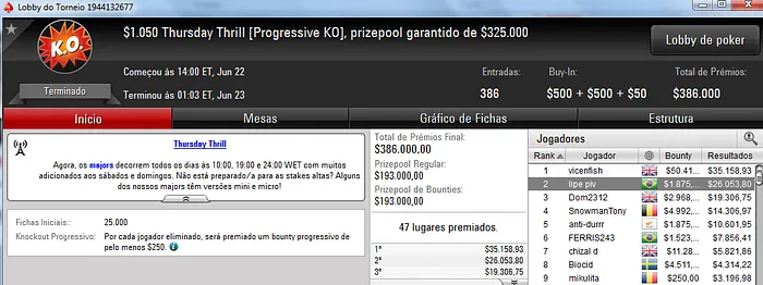 Felipe "lipe piv" Boianovsky 2º no ,050 Thursday Thrill (,928) & Mais 101