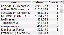 MTT Online :  Mikaël "Lunderground" Rotman ship le 6-Max Club 102