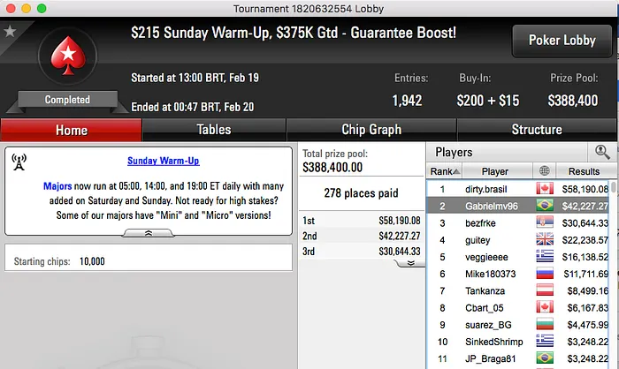 Gabrielmv96, betorjbrazil e fviana Faturam na Reta de Domingo & Mais 101