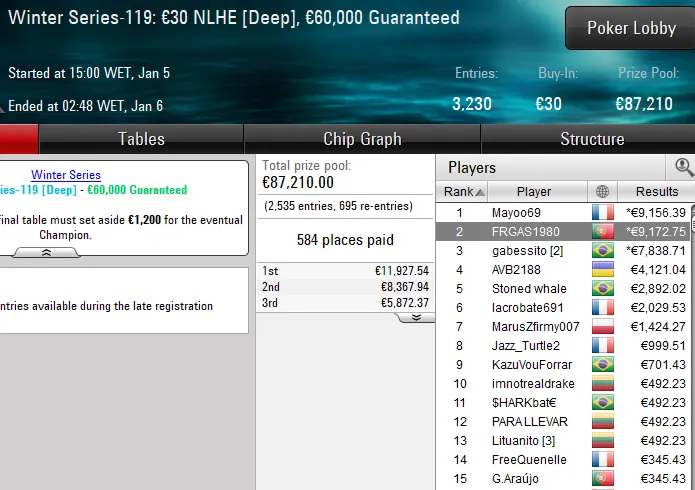 pokerstars poker online