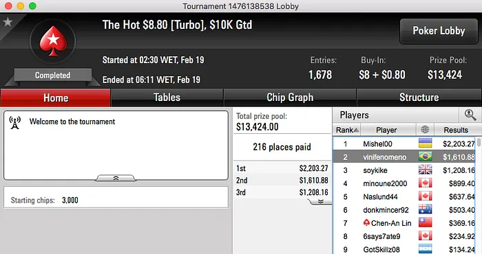 FellipeD, Frederico Volpe e leocir25 Faturaram no PokerStars 109