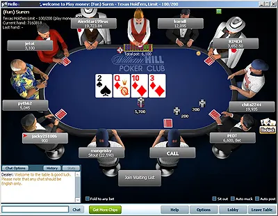 William Hill Poker, nouvelle salle francophone de poker online 101