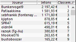 MTT Online : Baisse de la garantie, un effet de saisonnalité ? 105