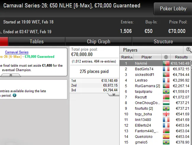 pokerstars poker online