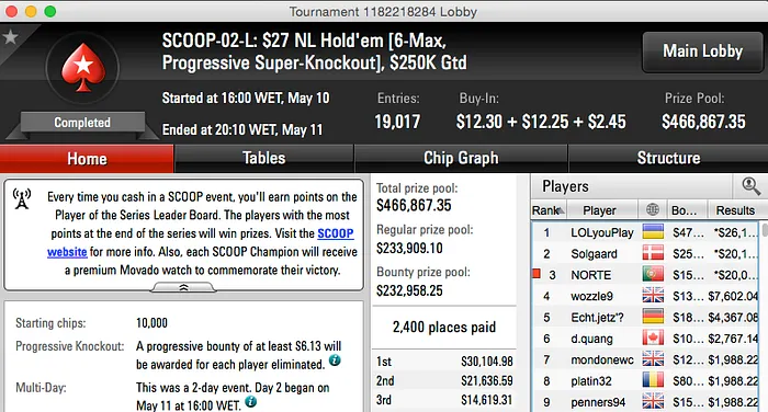 SCOOP 2015: Diogo Cardoso 3º no Evento #2 Low (k) & Mais 102