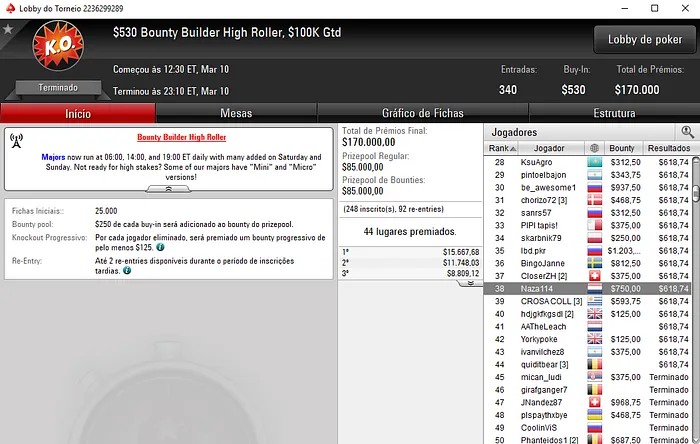 Naza114 e angelyzer Pontuam na Sessão de Sábado Internacional 102