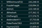 Final Table Result